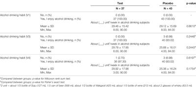 Clinical Benefits of Golden-Antrodia Camphorata Containing Antroquinonol in Liver Protection and Liver Fat Reduction After Alcoholic Hepatitis